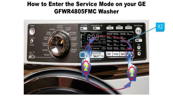Service Mode on your GE GFWR4805FMC Washing Machine